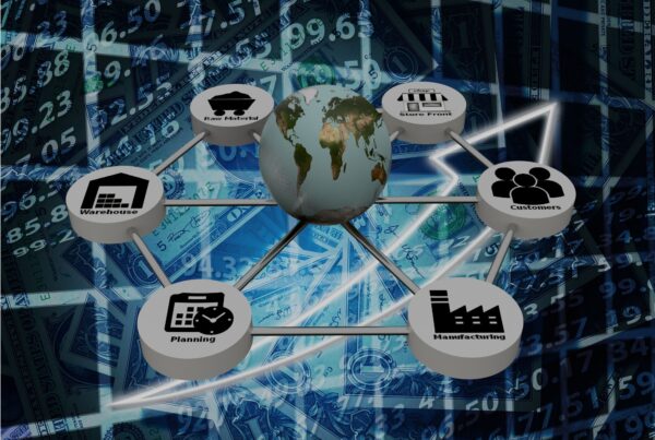 supply chain - logistiek